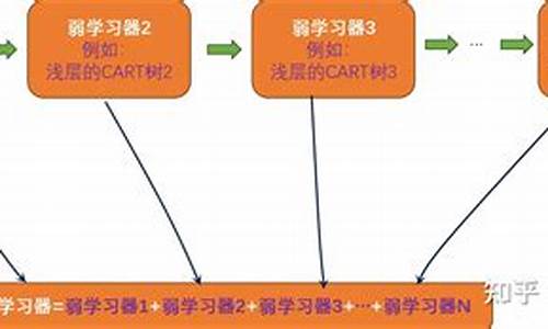 gbdt 源码分析